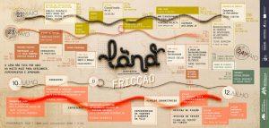 Programa com datas e descrição das actividades do Lãnd – Wool Innovation Week